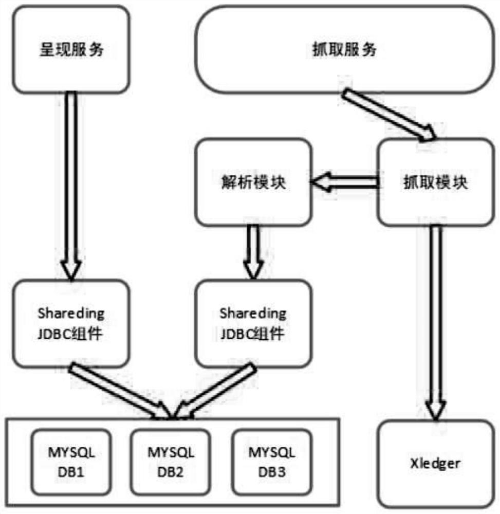 A method for capturing and analyzing block chain ledger data