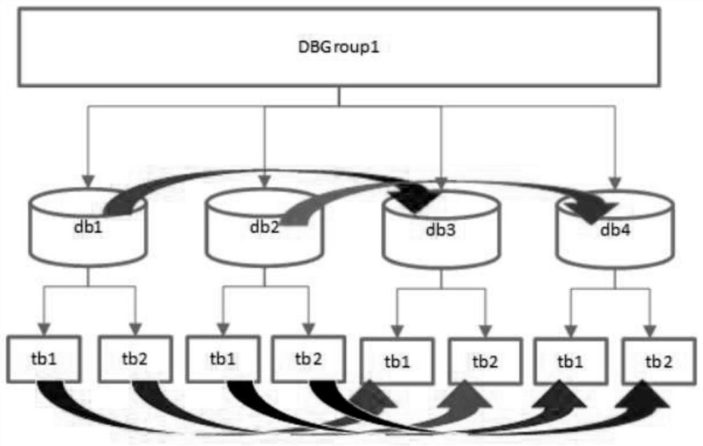 A method for capturing and analyzing block chain ledger data