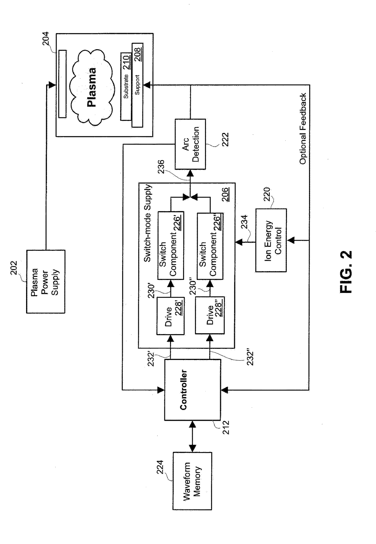 Systems and methods for monitoring faults, anomalies, and other characteristics of a switched mode ion energy distribution system