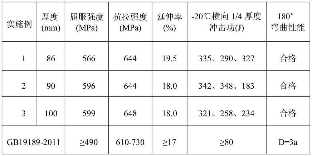 High-strength easy-to-weld steel plate for super-thick large-scale hydropower station and production method thereof