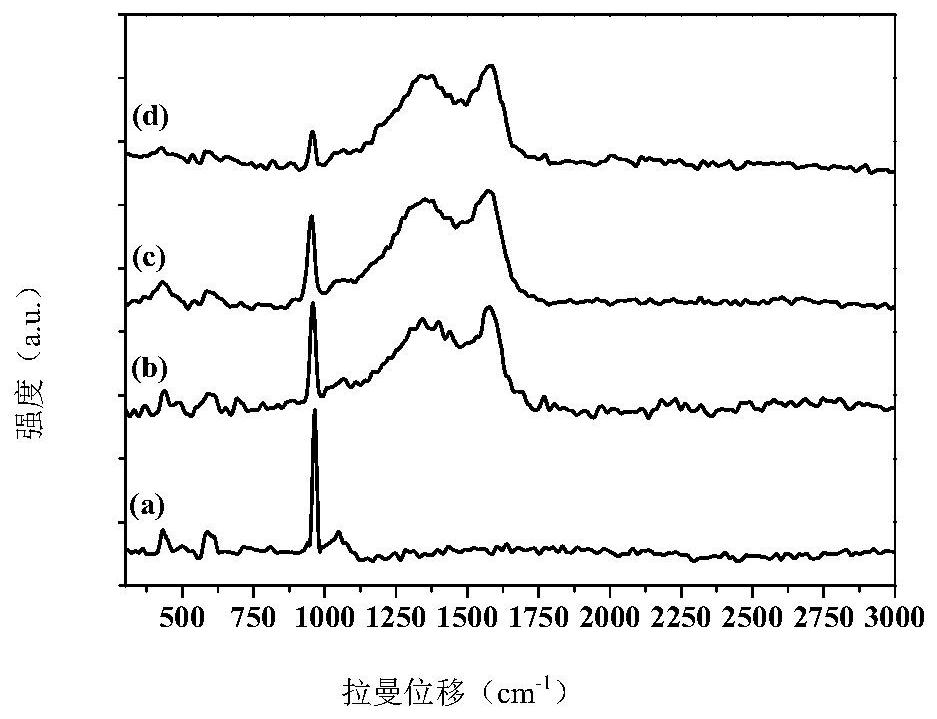 Graphene and hydroxyapatite composite biomimetic bone material and preparation method thereof