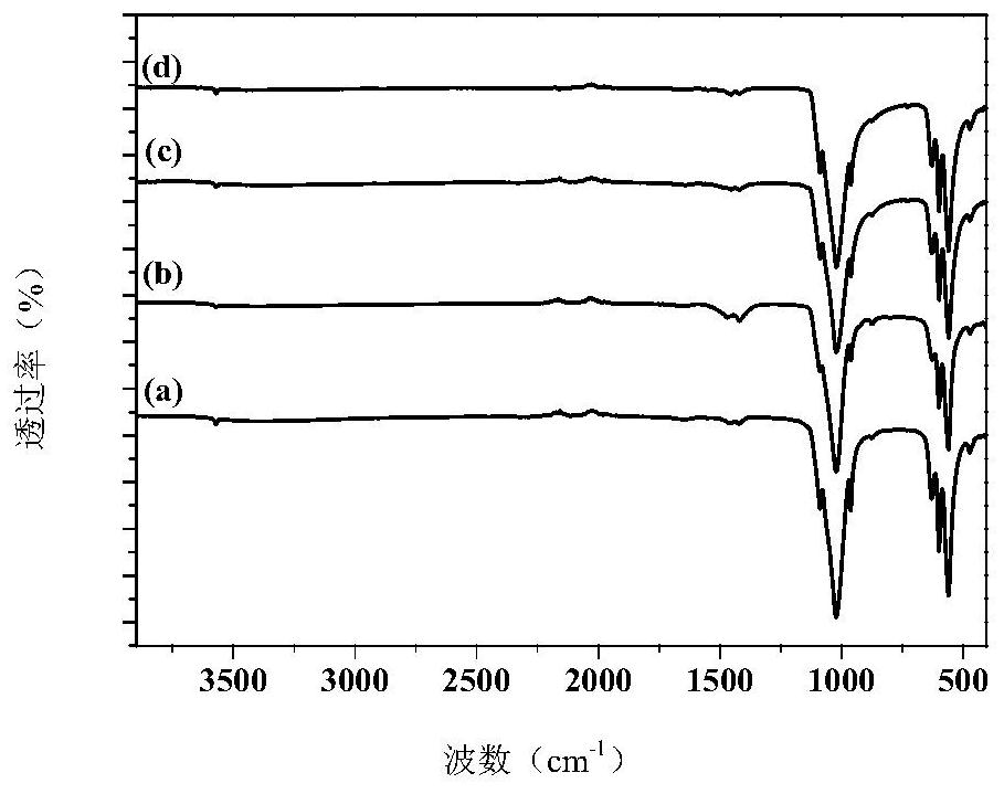 Graphene and hydroxyapatite composite biomimetic bone material and preparation method thereof