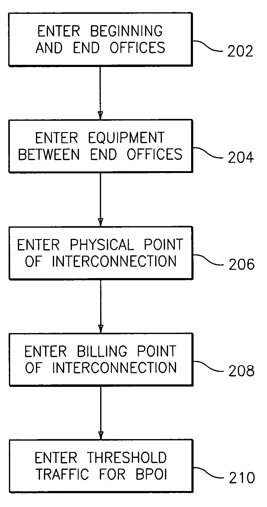 Methods, systems, and storage mediums for facilitating a billing point of interconnection in a telecommunications environment