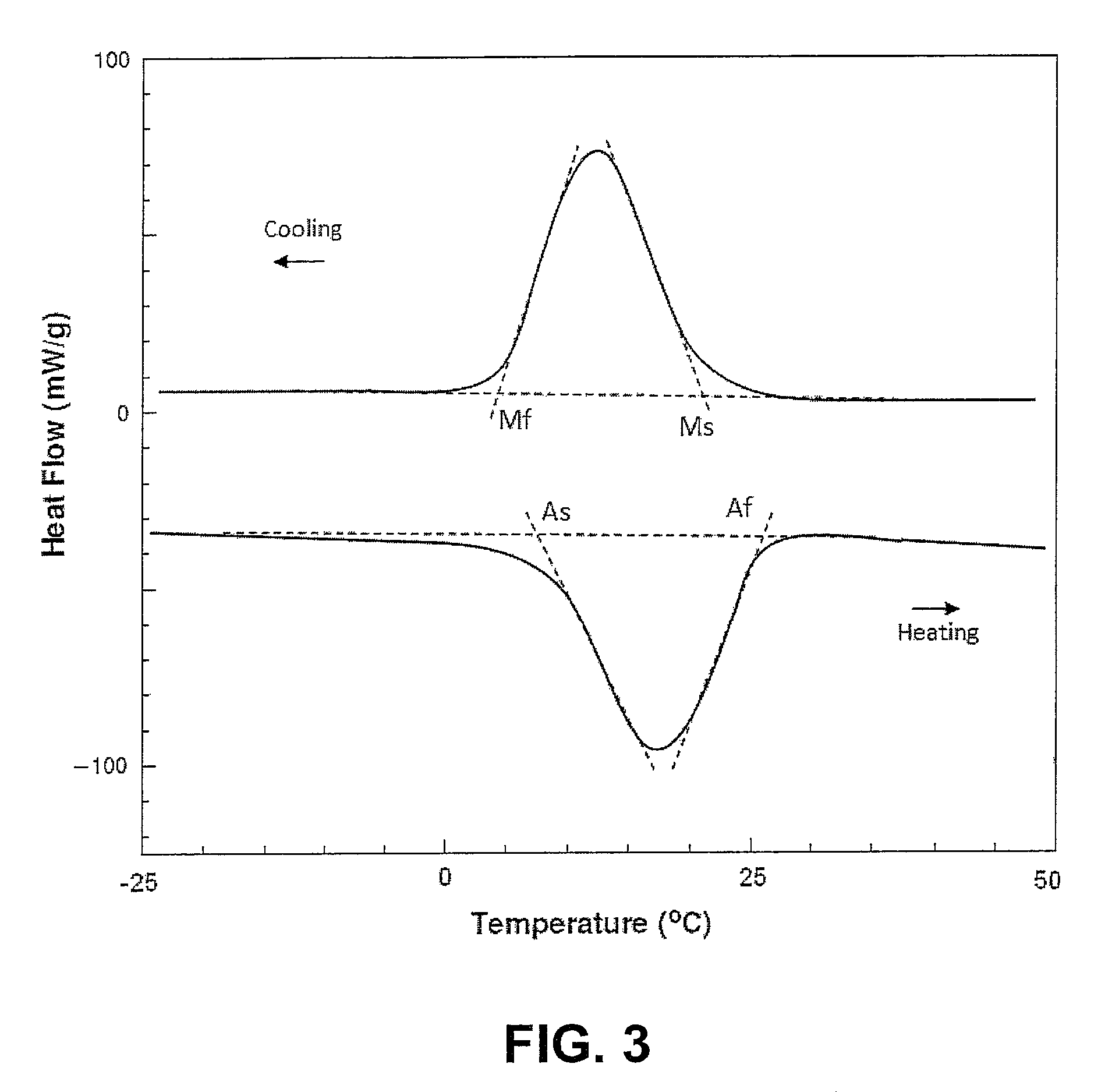 Endodontic instruments and methods of manufacturing thereof