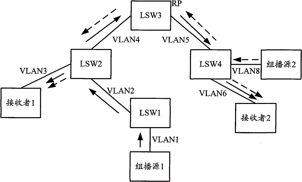 Multicast data transmission method and equipment