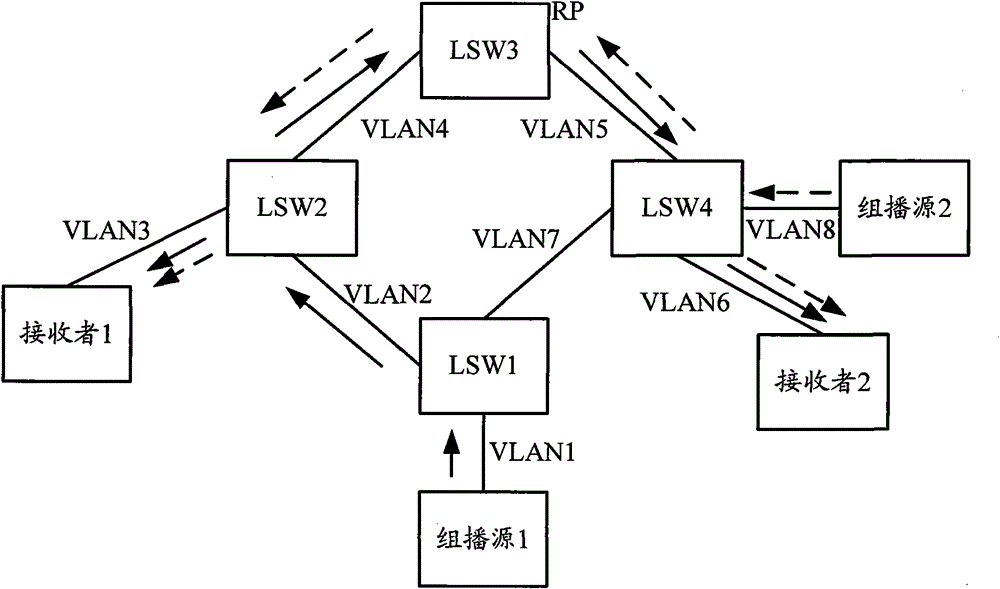 Multicast data transmission method and equipment