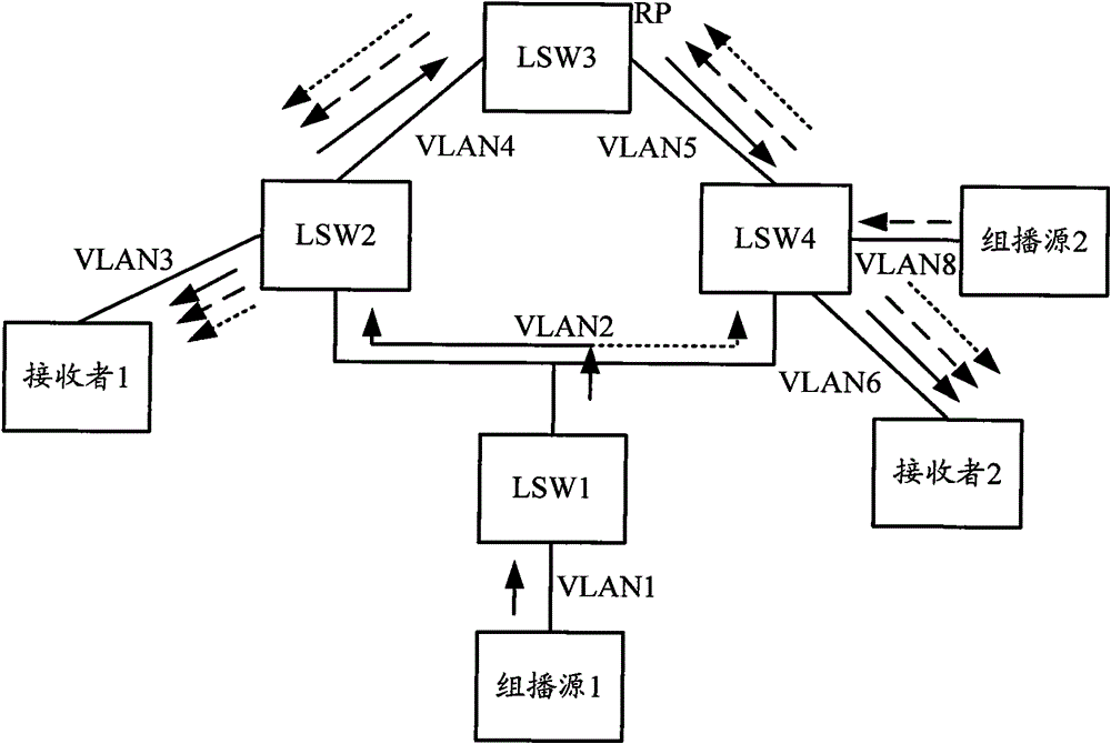 Multicast data transmission method and equipment