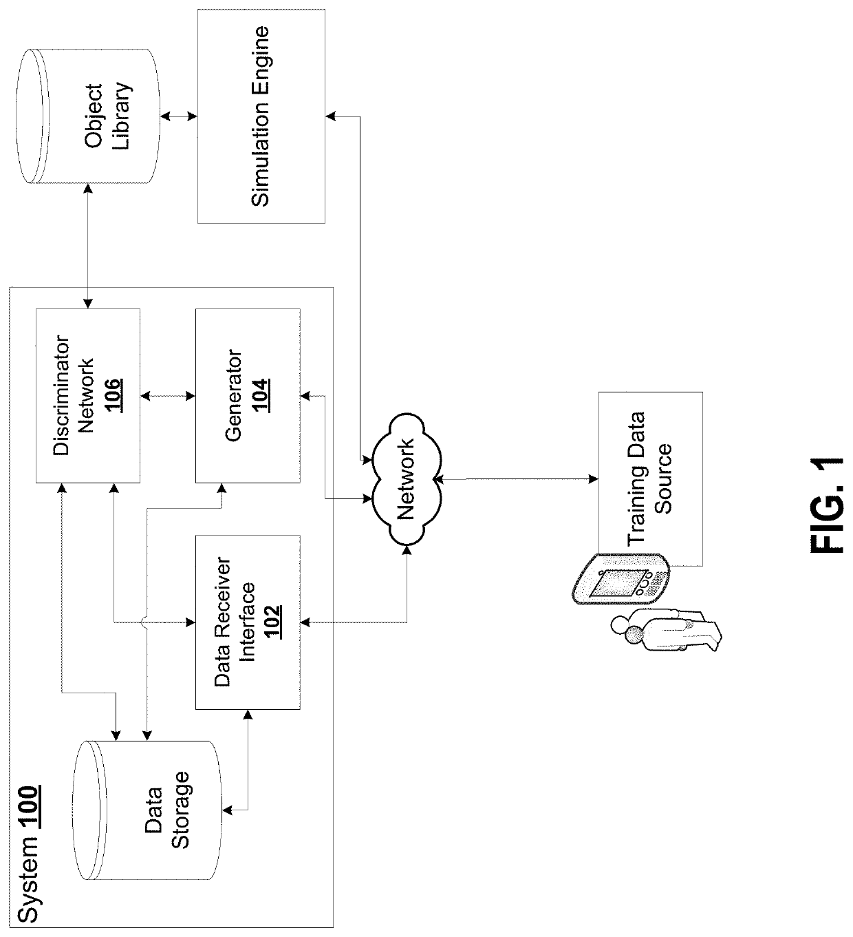 System and method for generation of unseen composite data objects
