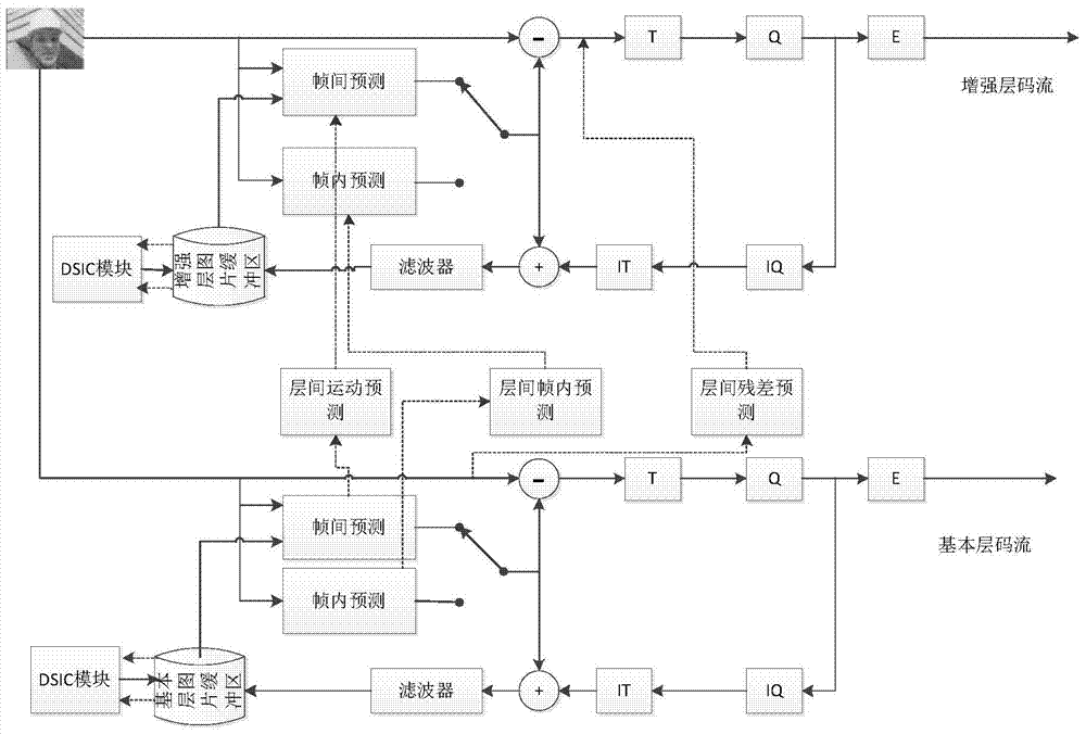 A method to improve the performance of svc by using the information of the decoder