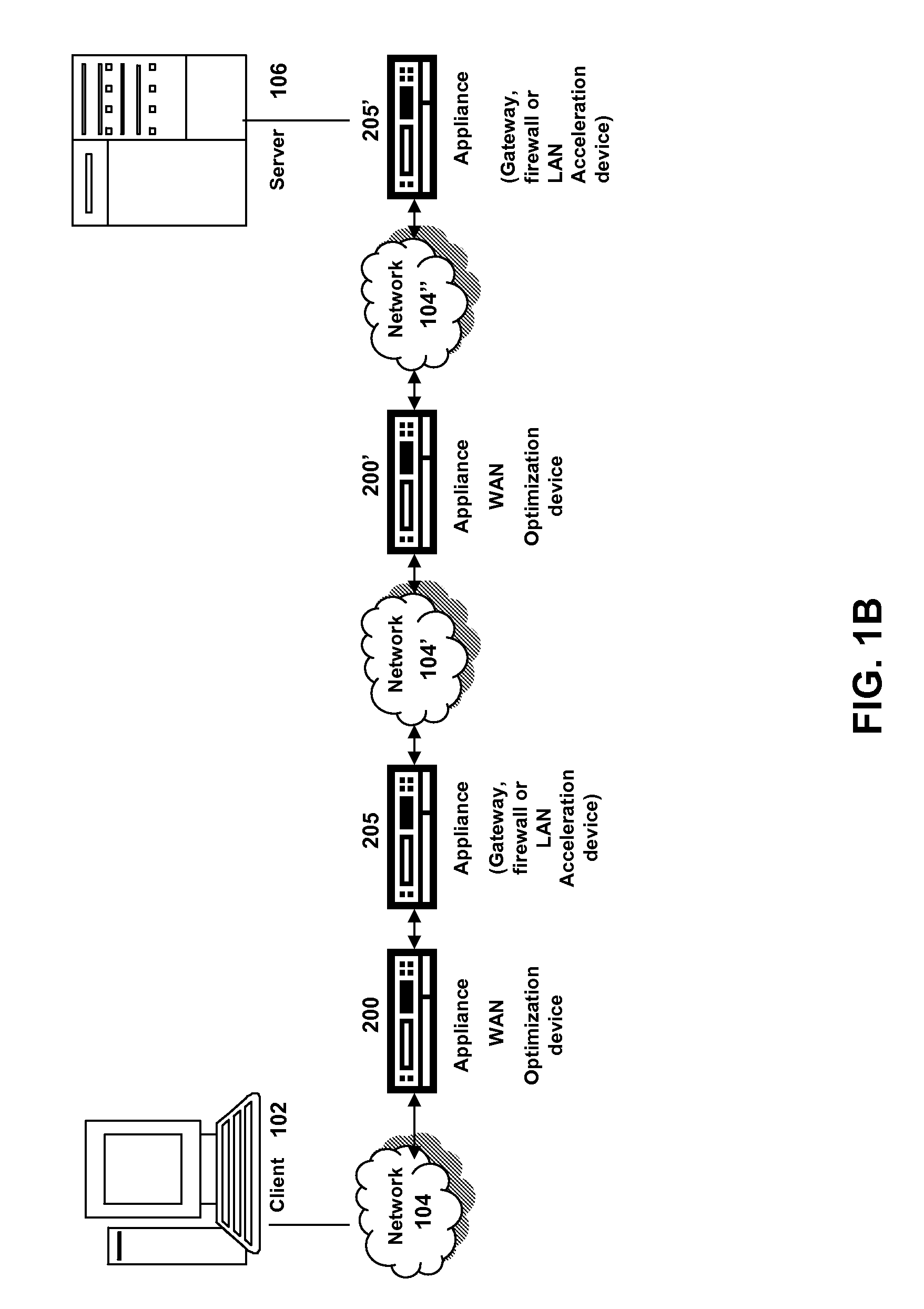 Systems and methods of clustered sharing of compression histories