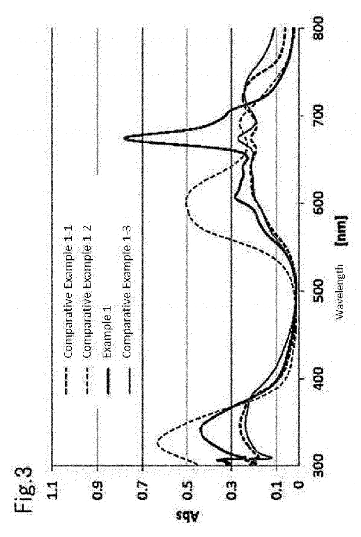 Composite phthalocyanine microparticles and method for producing same