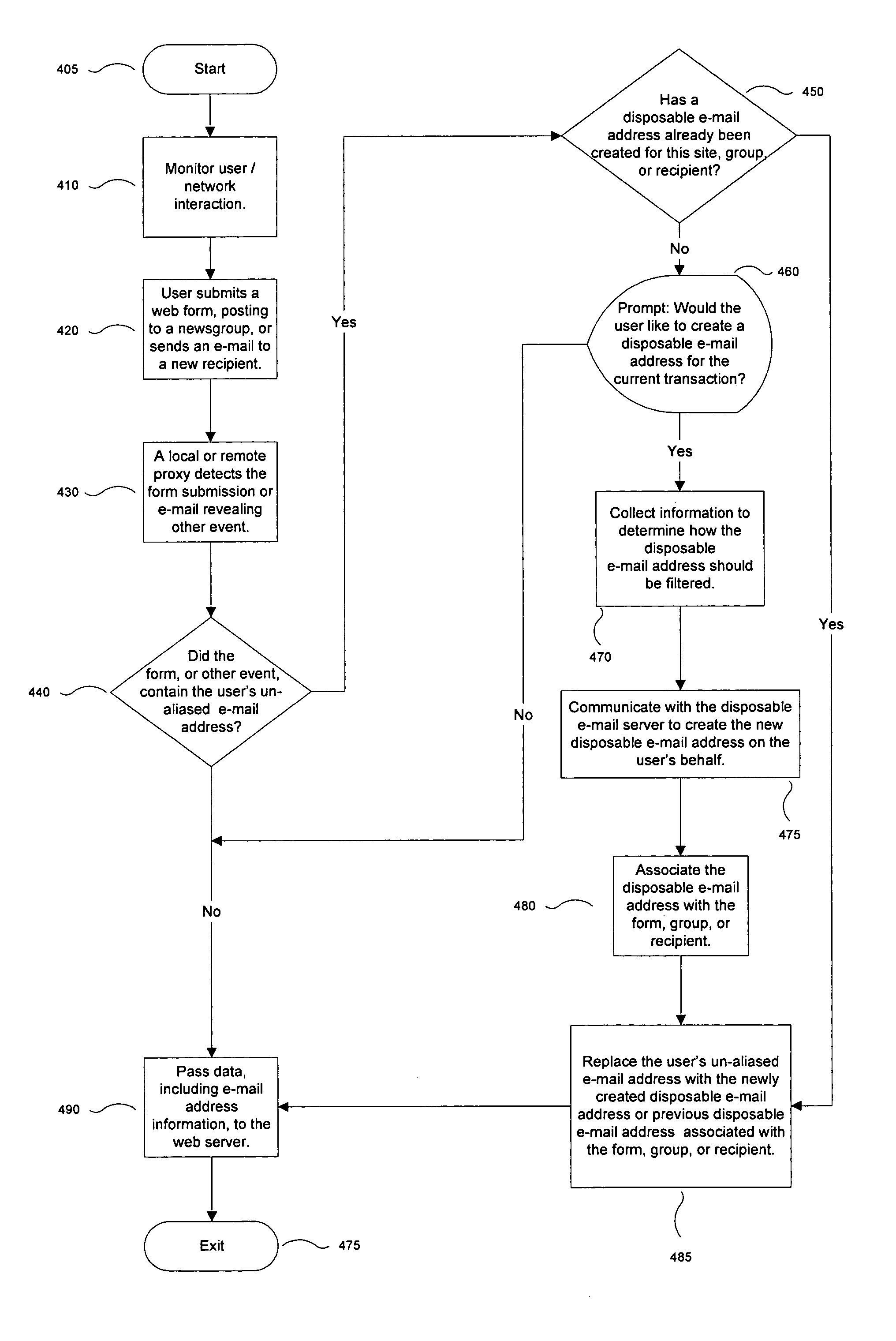 Automatic generation of disposable e-mail addresses