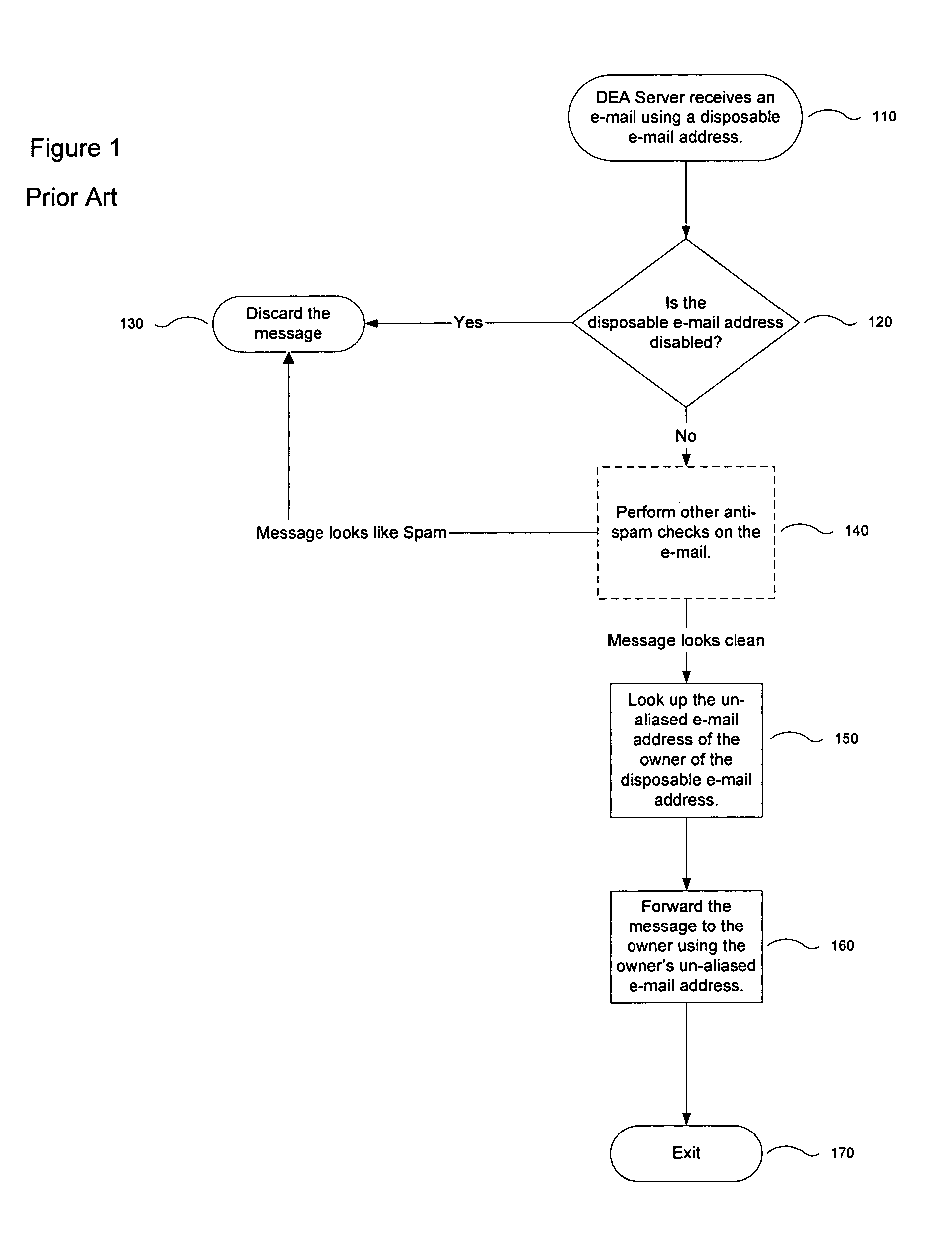 Automatic generation of disposable e-mail addresses