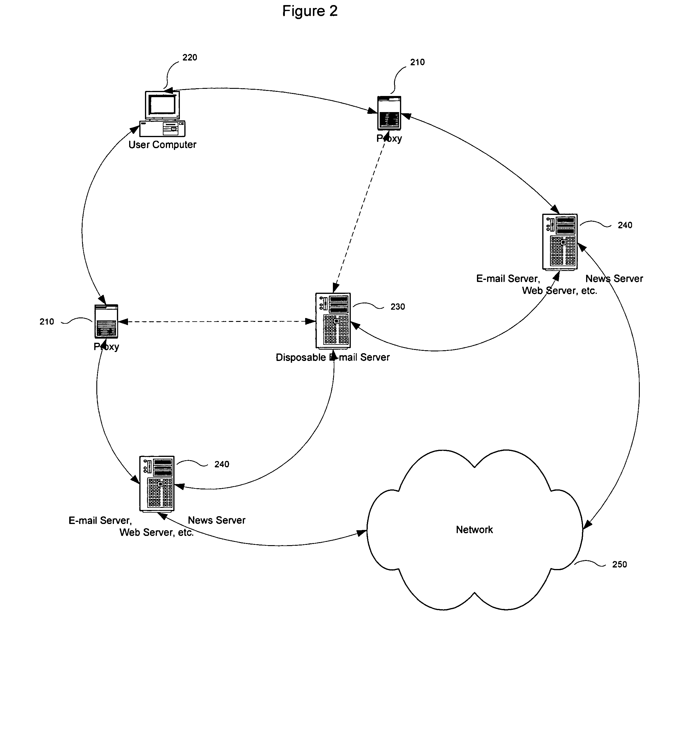 Automatic generation of disposable e-mail addresses