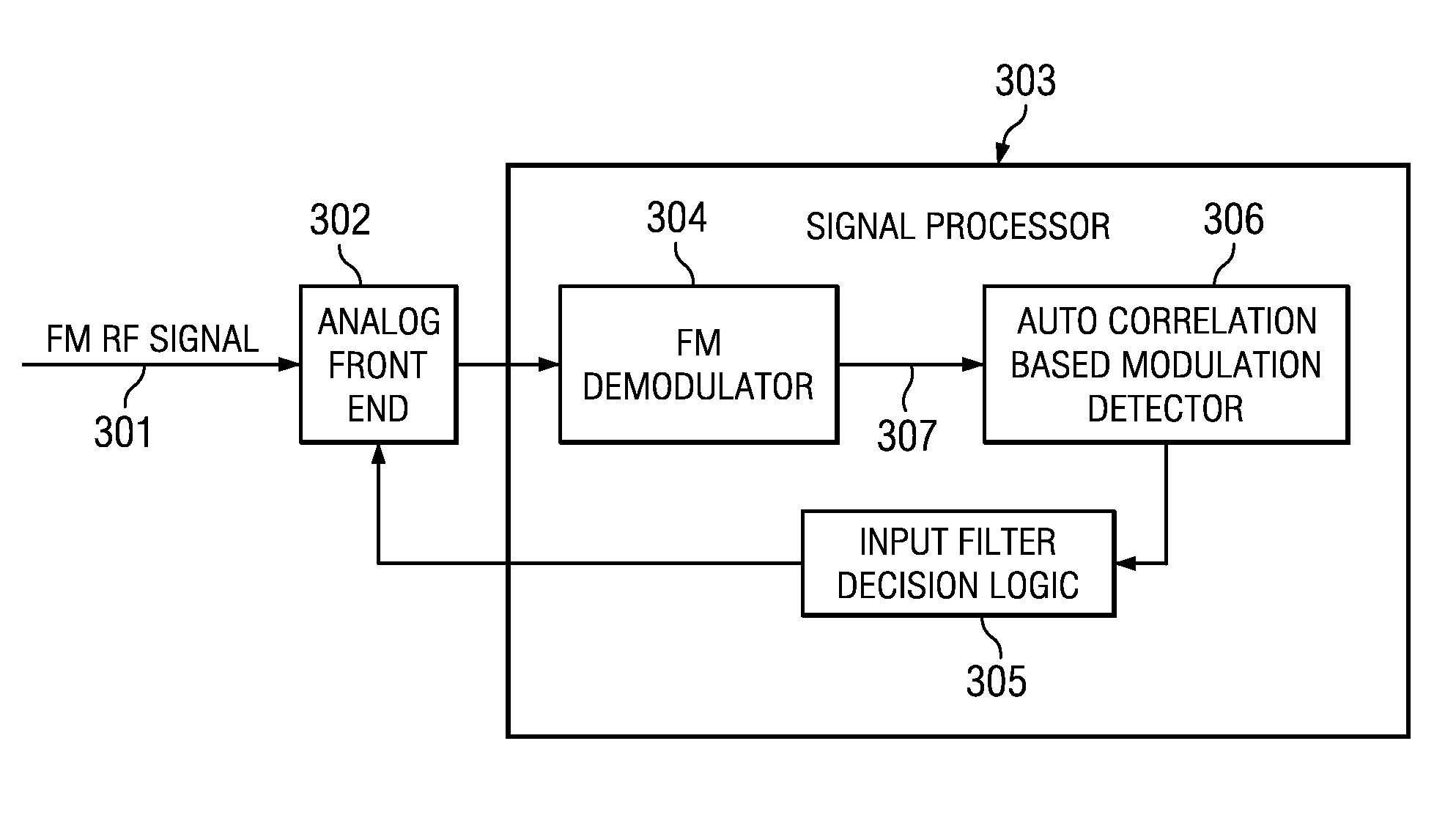 Robust FM modulation detector using signal autocorrelation