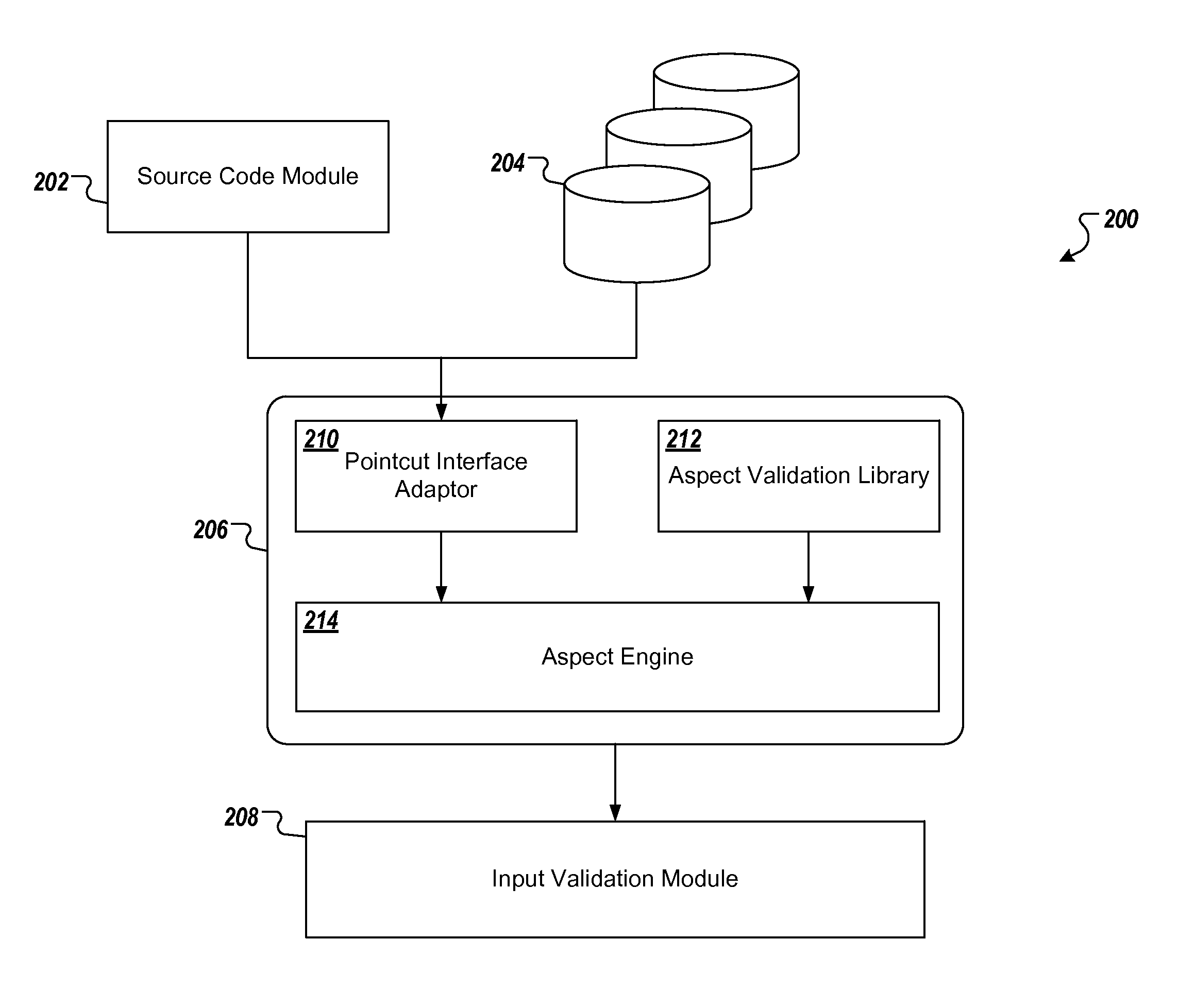 Enforcing Input Validation Through Aspect Oriented Programming