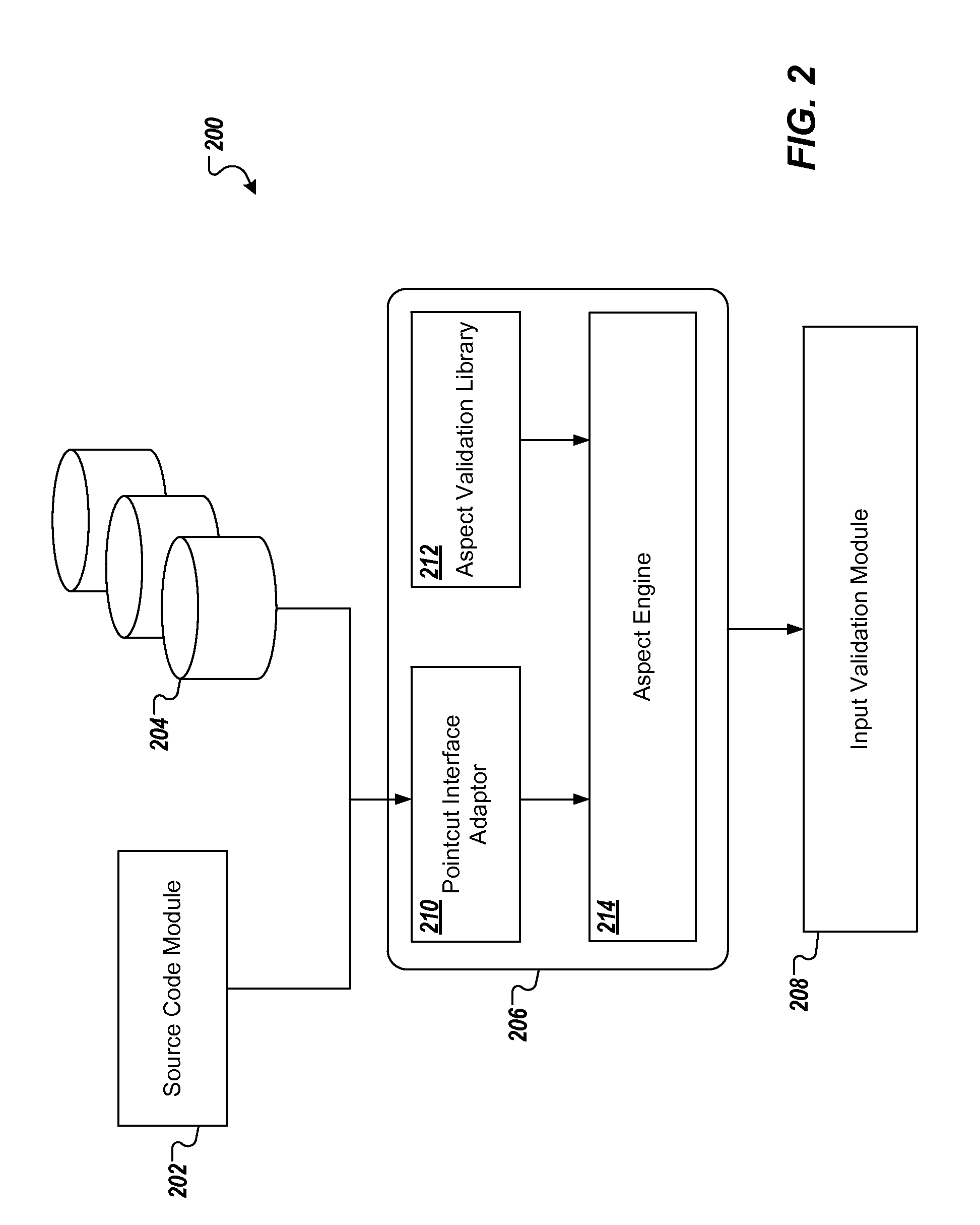 Enforcing Input Validation Through Aspect Oriented Programming