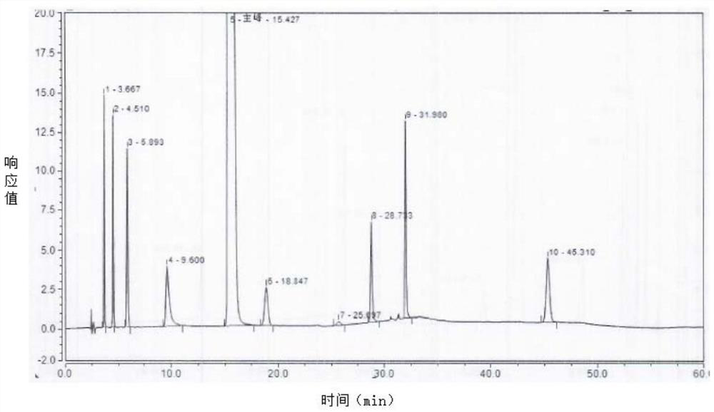 Method for detecting fasudil hydrochloride and related substances thereof