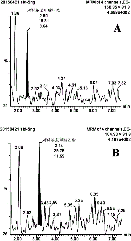 UPLC-MS/MS detecting method for detecting concentration of parabens preservatives in human urine