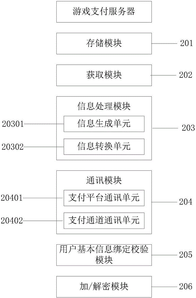 Mobile phone game payment server, payment method and payment system