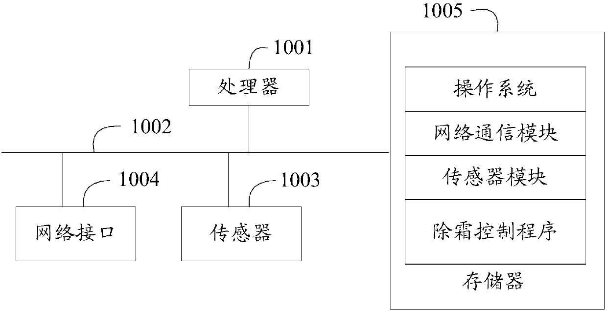 Air conditioner defrosting control method, air conditioner and storage medium