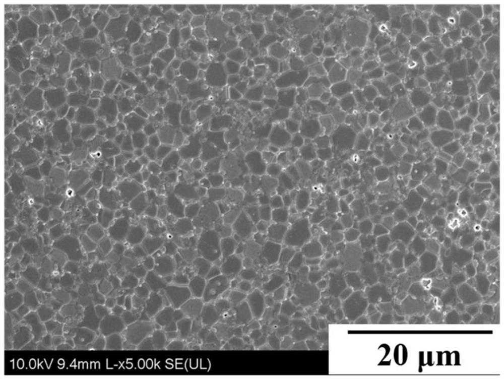 A kind of composite ceramics and its preparation method and application