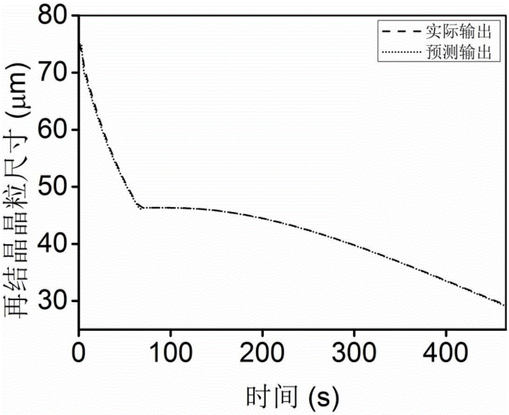 Prediction and control method of nickel-base super alloy microstructure on the basis of BP (Back Propagation) neural network