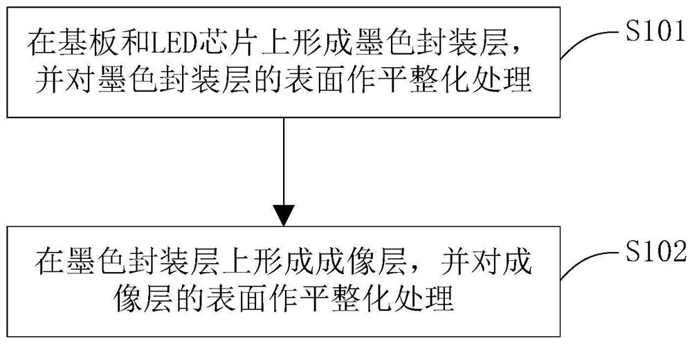 LED display module and manufacturing method thereof