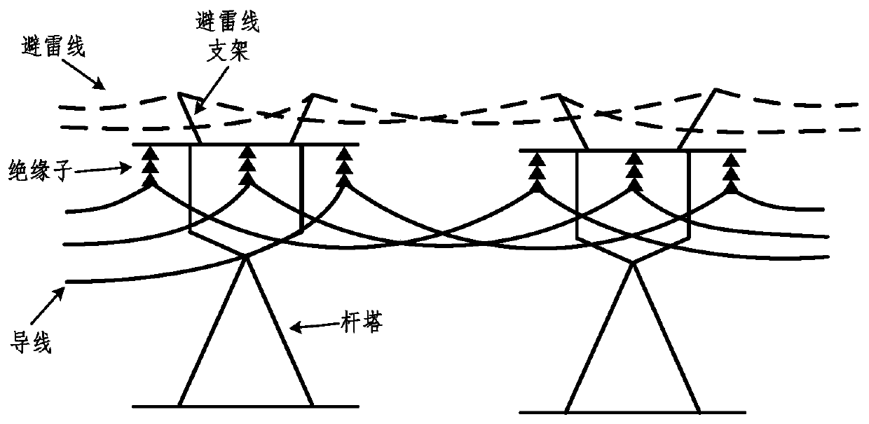 Power transmission line without lightning conductor