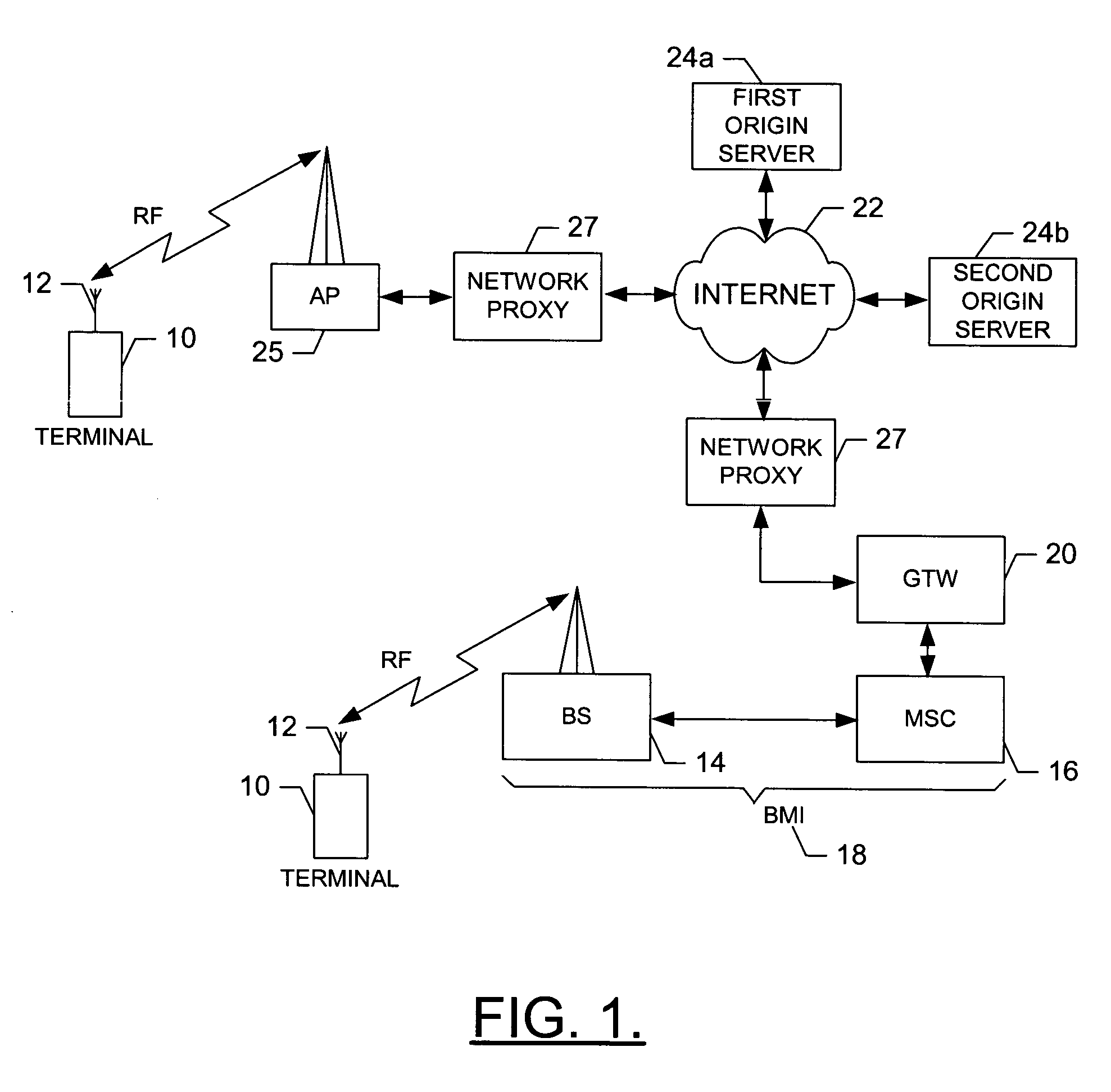 System and method for proxy-based redirection of resource requests