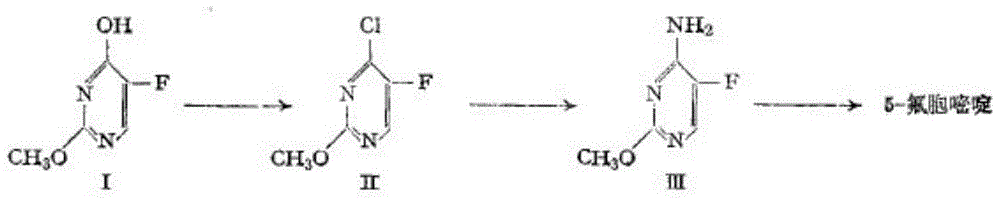 A kind of method for synthesizing 5-fluorocytosine by cytosine fluorination