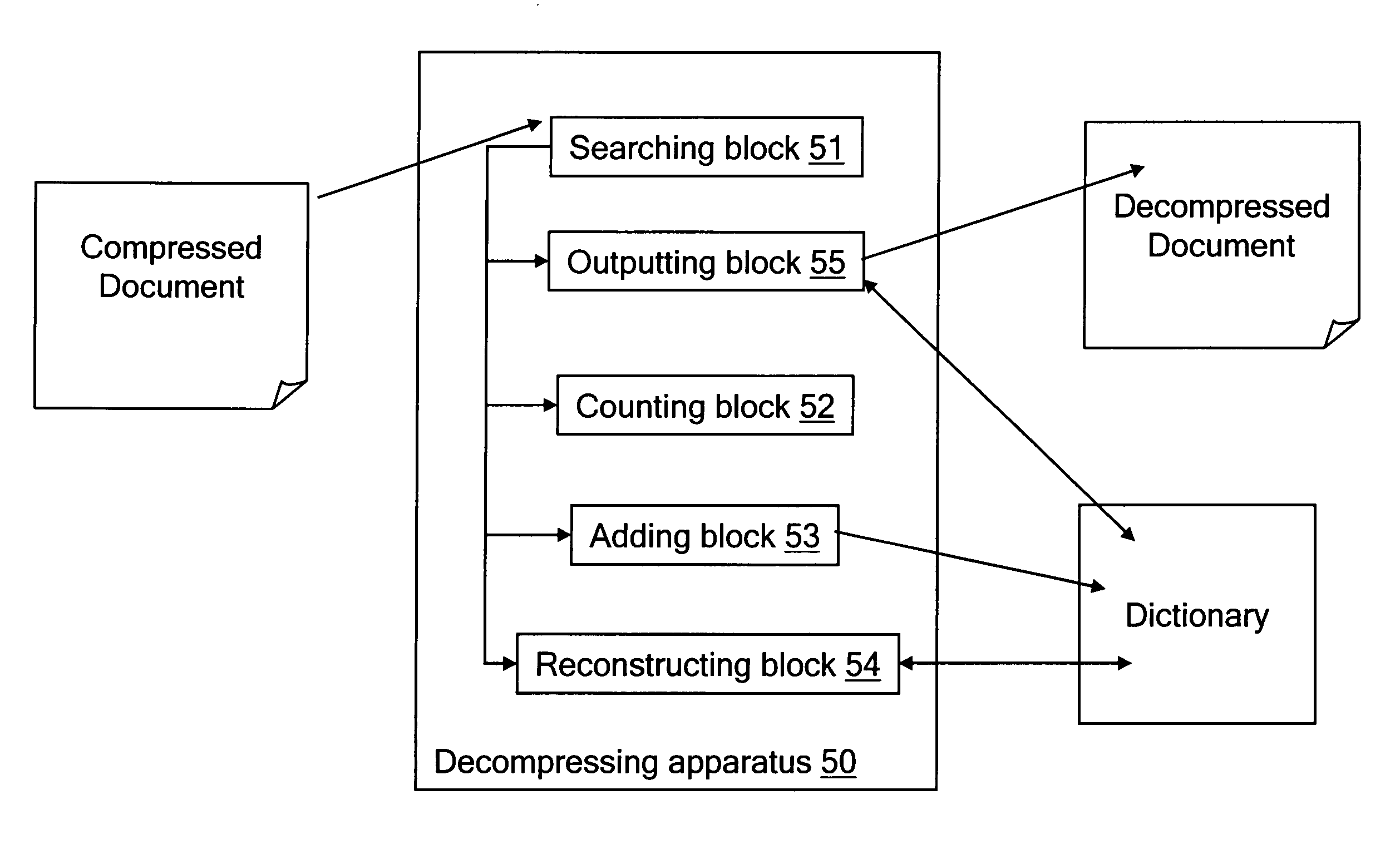 Adaptive compression scheme