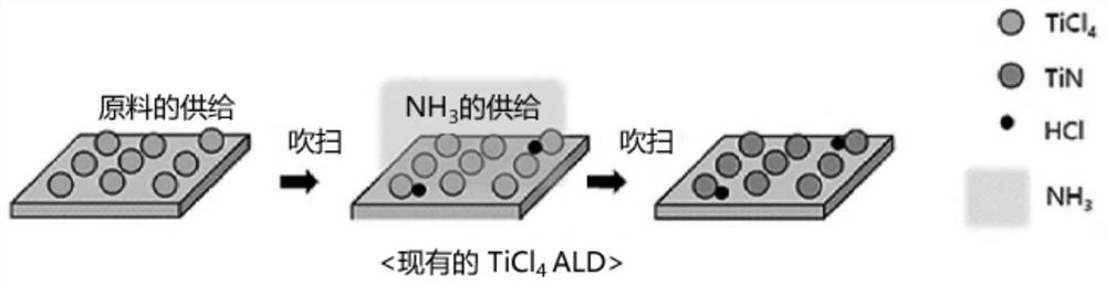 Method for forming thin film