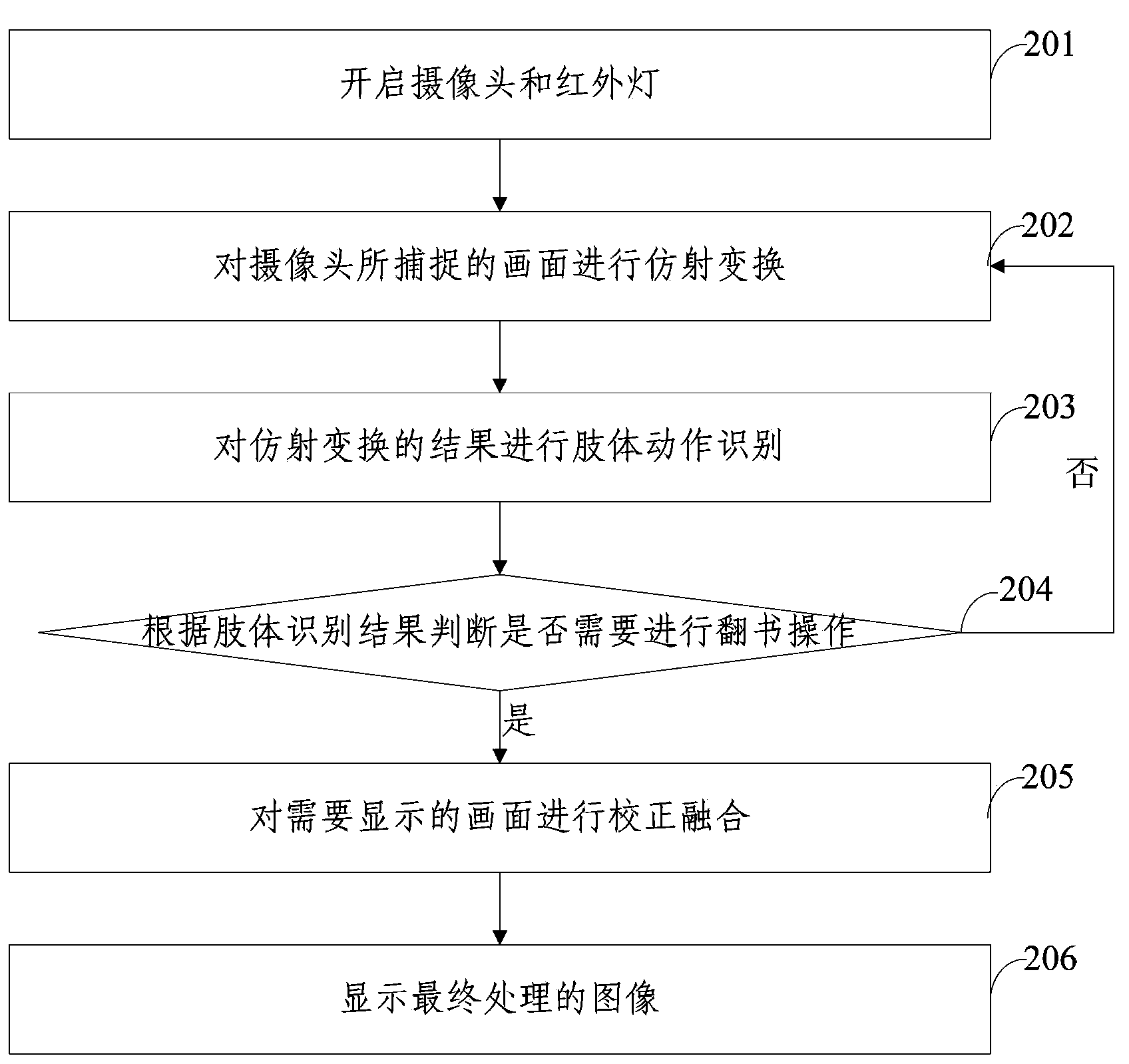 Air electronic page turning method and system