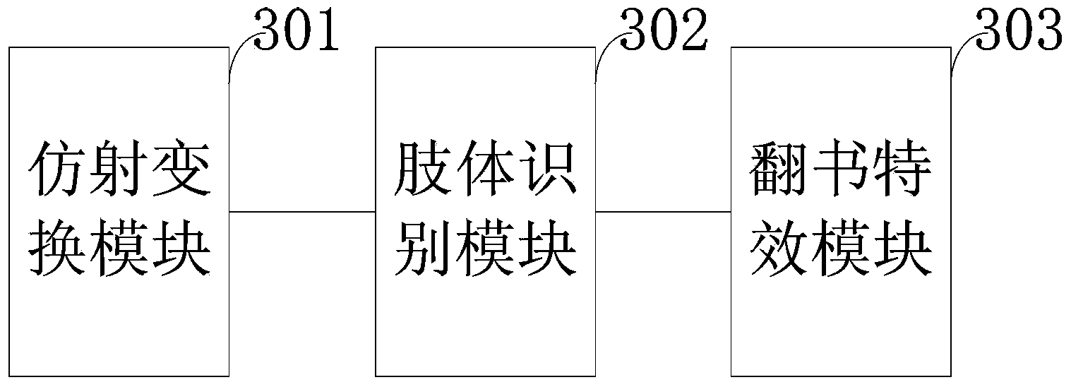 Air electronic page turning method and system