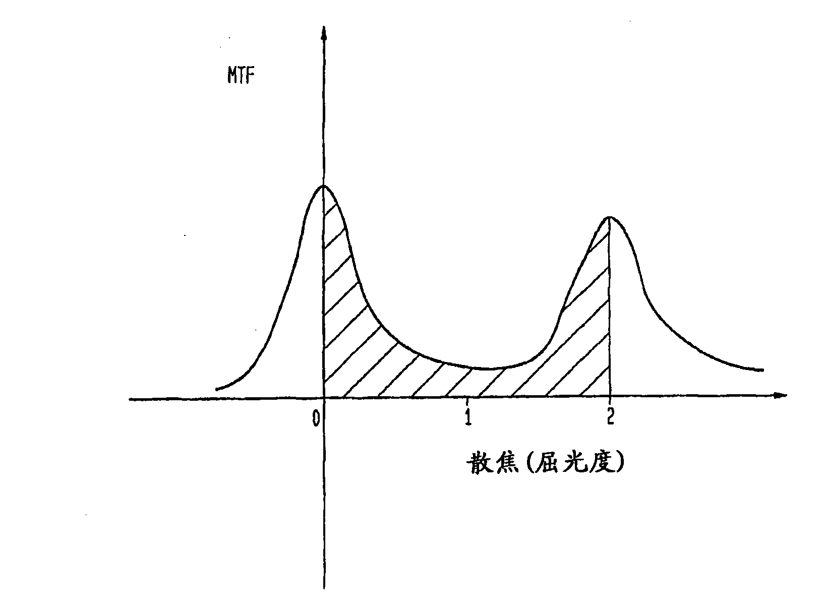 Alternating optical system: mixing and matching optics to maximize binocular visual benefits