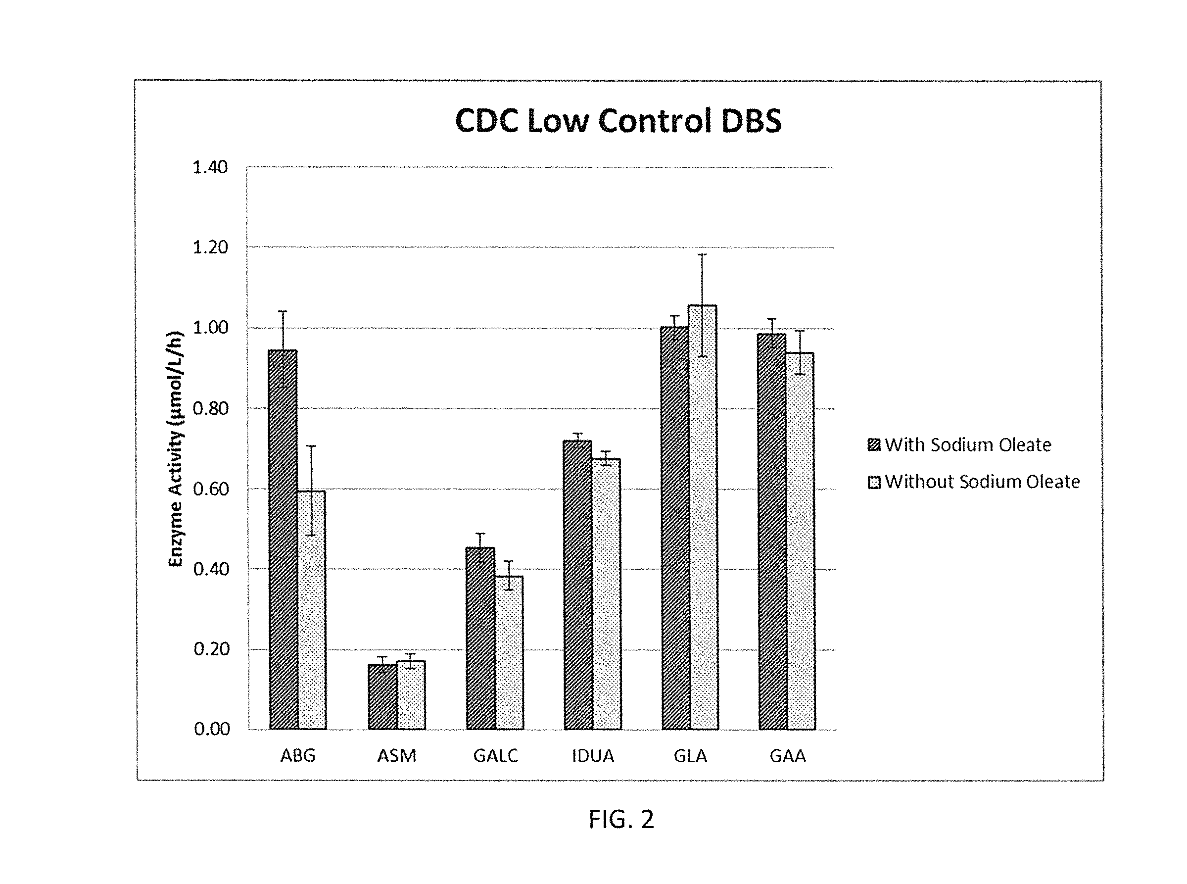 Methods relating to testing for lysosomal storage disorders