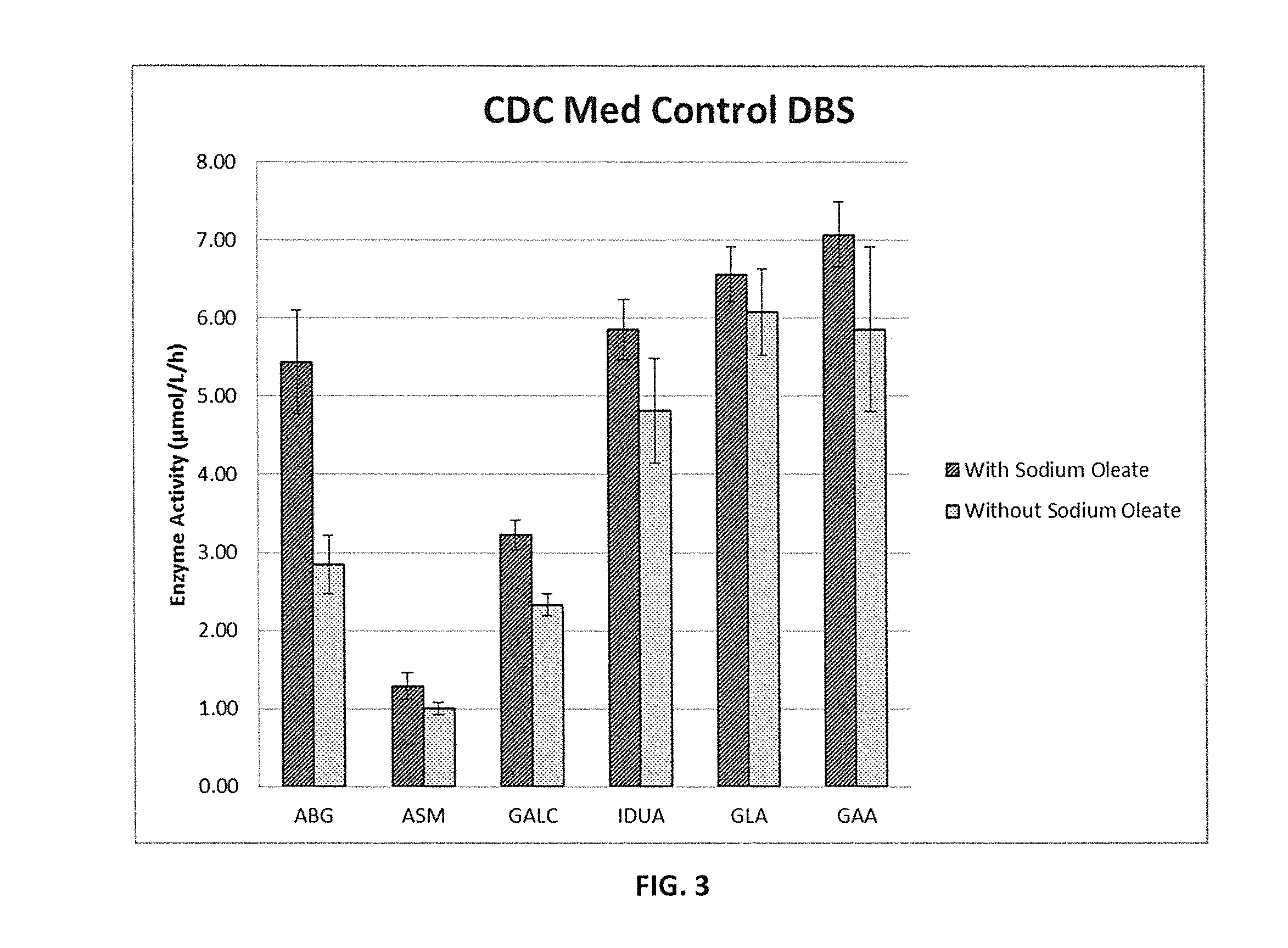 Methods relating to testing for lysosomal storage disorders