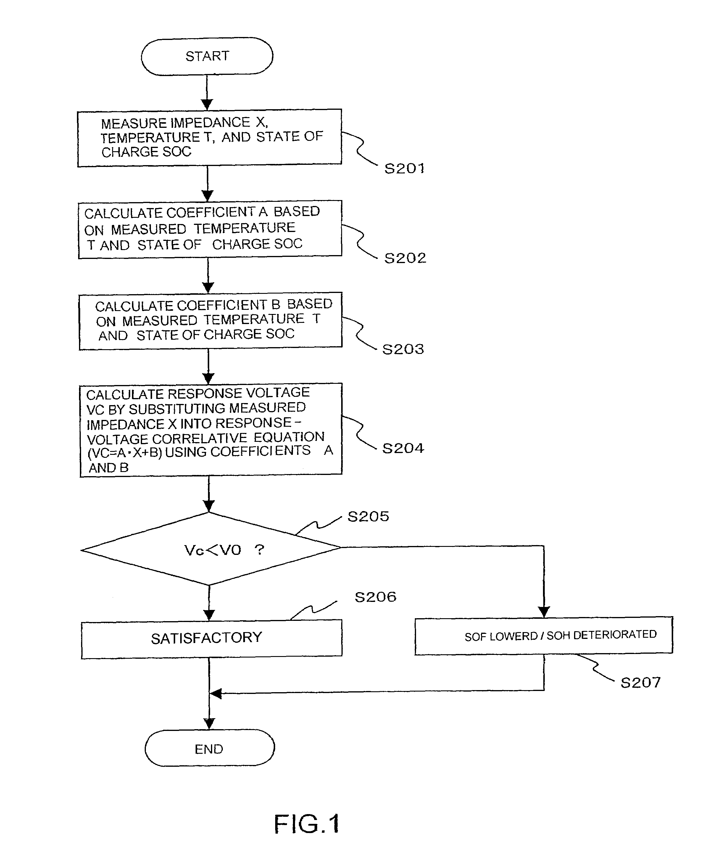 Method and device for determining state of battery, and battery power supply system therewith