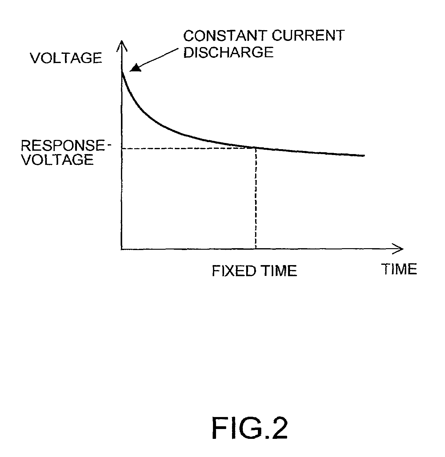 Method and device for determining state of battery, and battery power supply system therewith