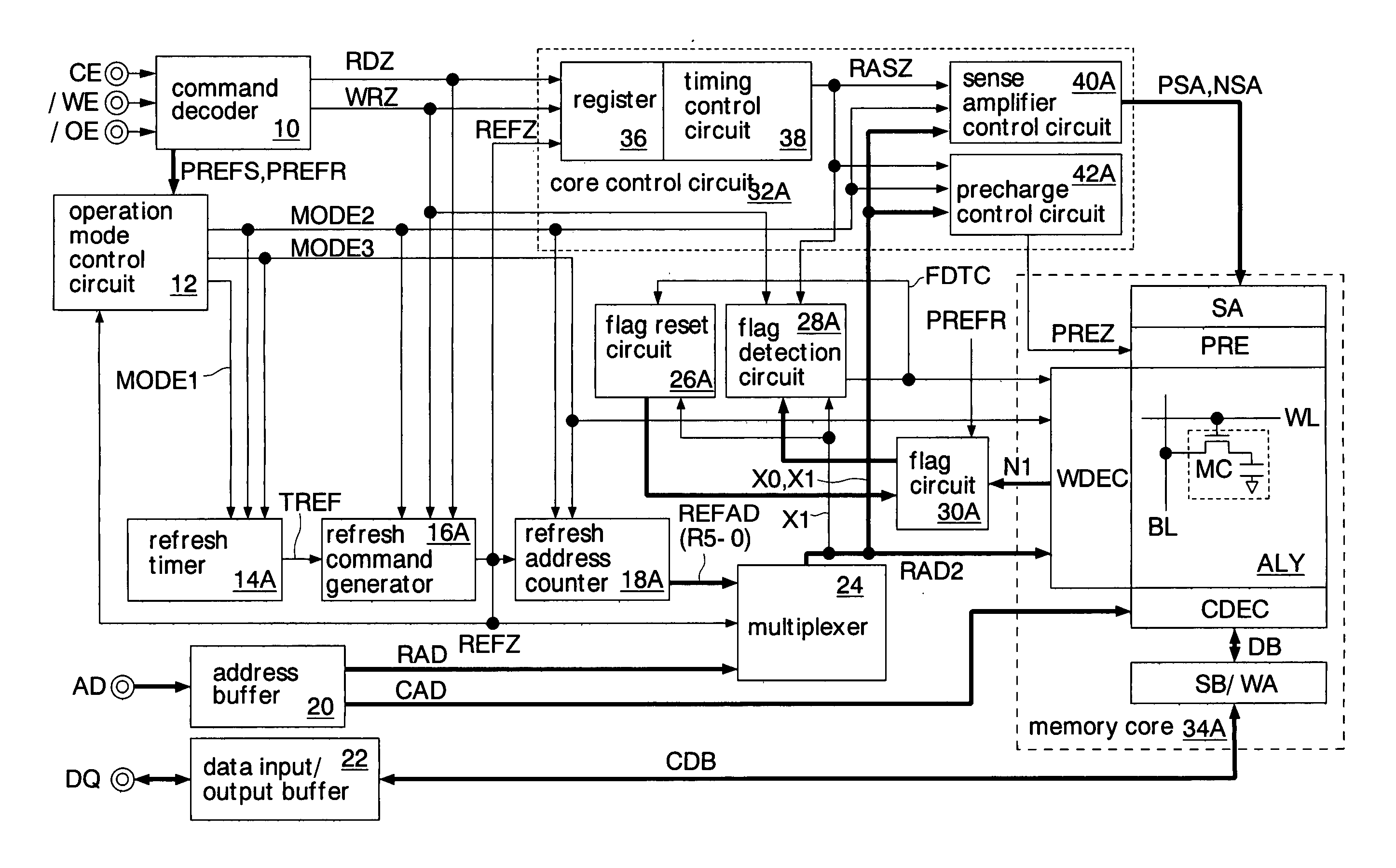 Semiconductor memory with single cell and twin cell refreshing