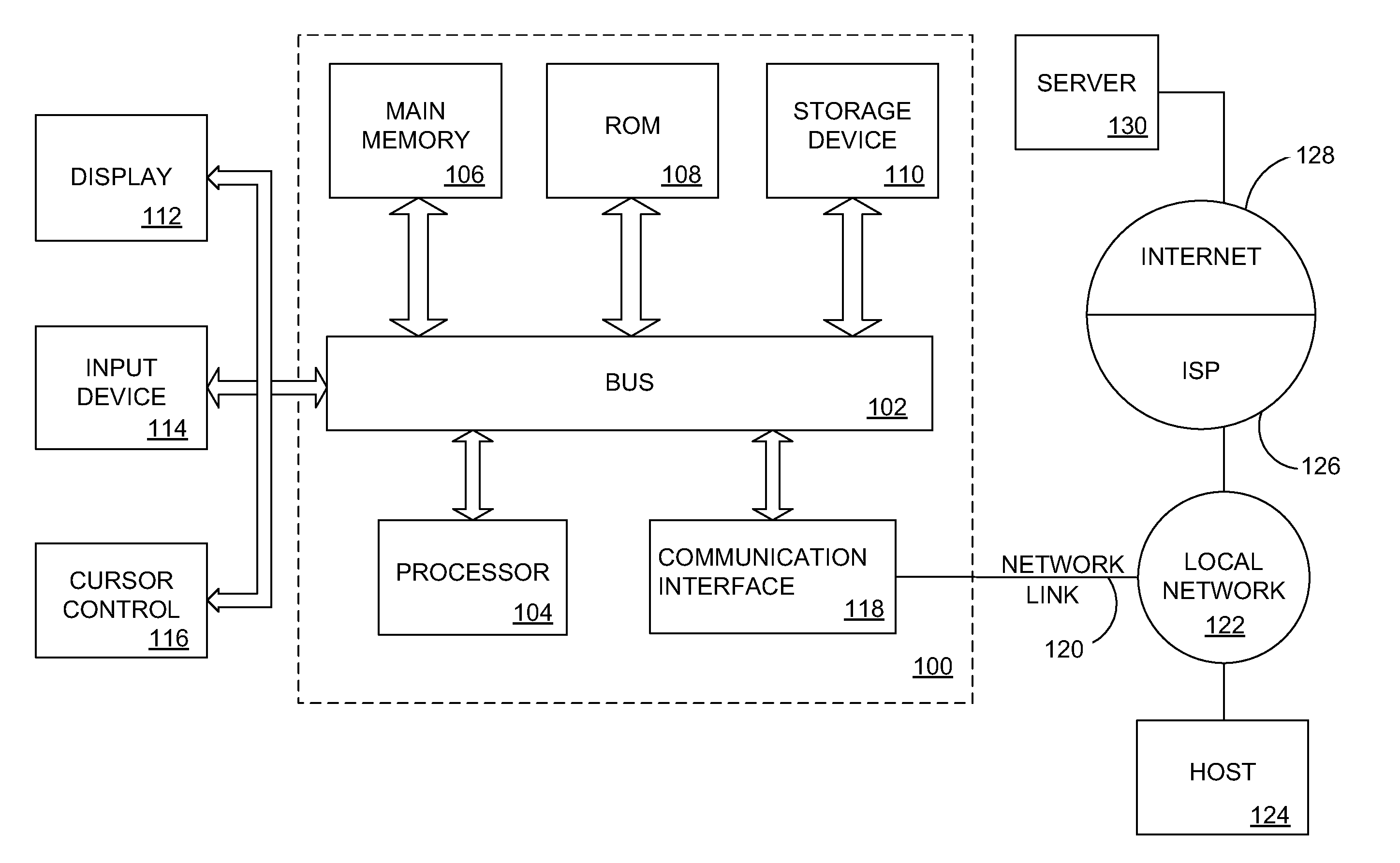 Systems and methods for integration of a music pod system