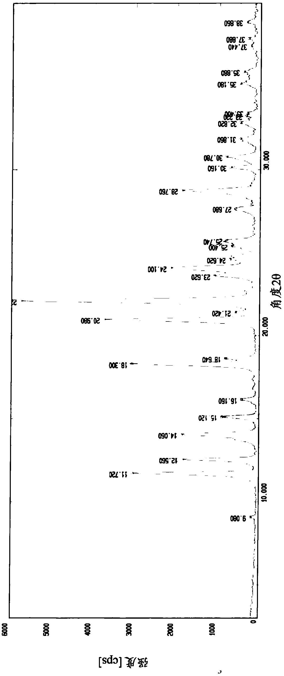 Transdermal delivery based pharmaceutical composition and preparation method and application thereof