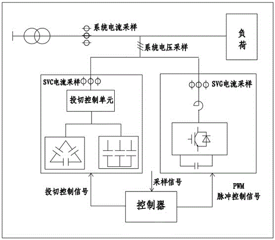 An intelligent dynamic hybrid reactive power compensation system and its control method