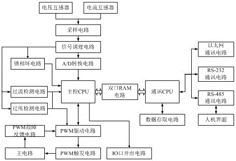 An intelligent dynamic hybrid reactive power compensation system and its control method