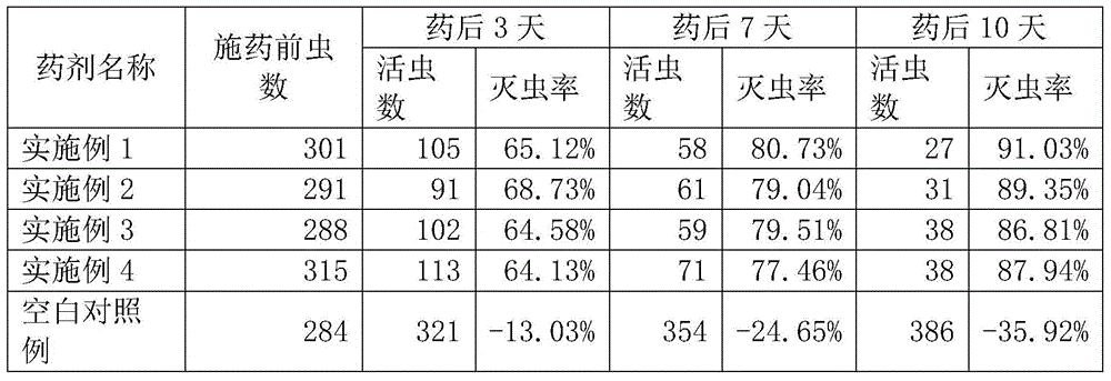 A traditional Chinese medicine insecticide