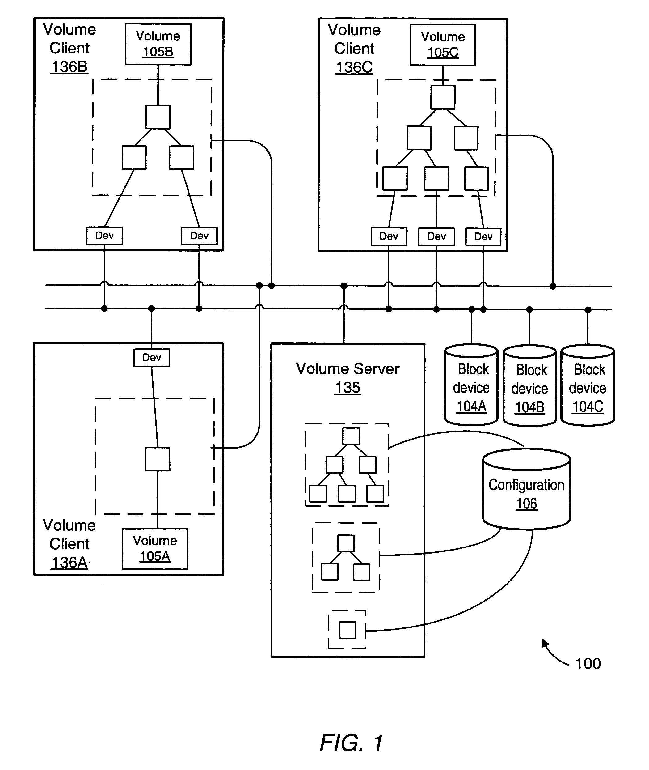 System and method for performing snapshots in a storage environment employing distributed block virtualization