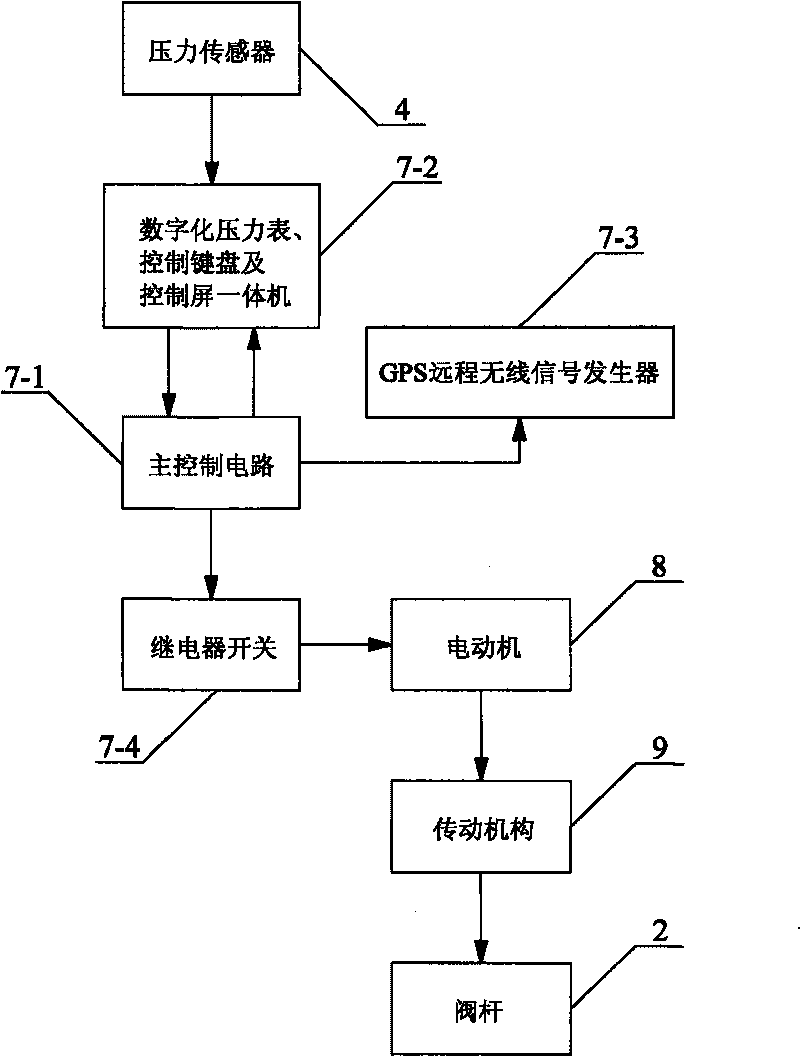 Intelligent disconnecting valve and working method thereof