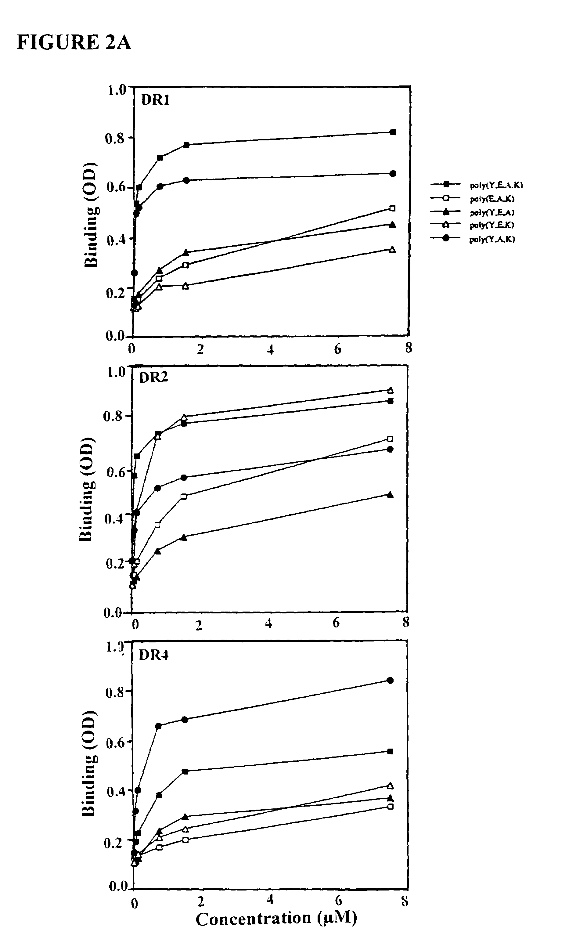 Treatment of autoimmune conditions with Copolymer 1 and related Copolymers