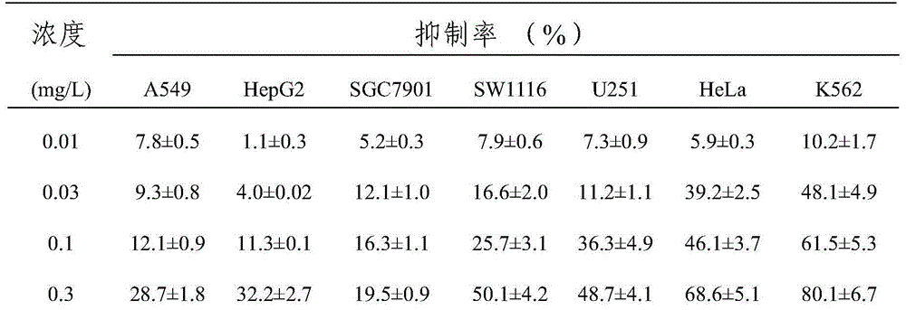 Chinese angelica acidic polysaccharide component, and preparation method and application thereof